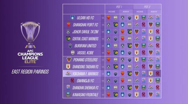 PP电子娱乐官网-亚冠精英联赛抽签出炉：海港客战川崎 申花战蔚山